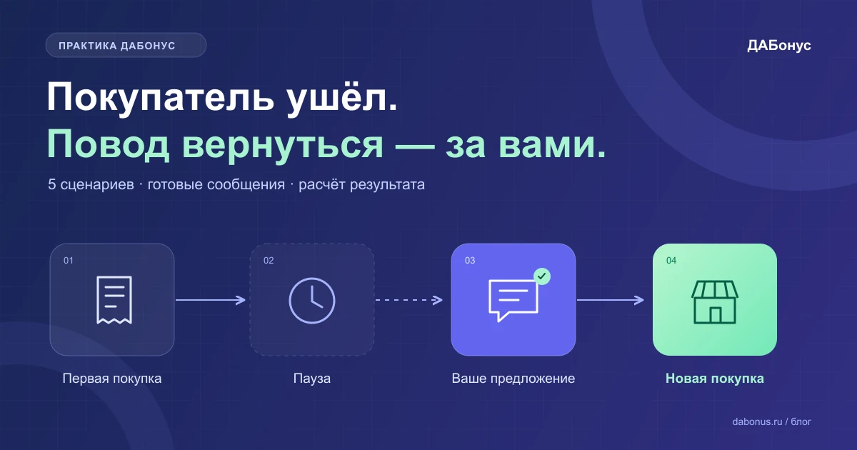 Путь покупателя: первая покупка, пауза, полезное предложение и возвращение в магазин